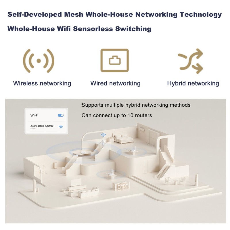 Wifi Router Wifi 6 WAN LAN LED NFC Connection for