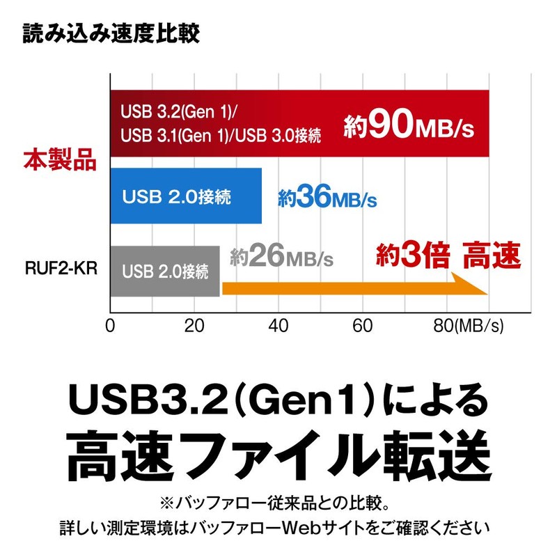 Buffalo USB Flash Drive 32GB No-Slide Type USB 3.2(Gen1)/3.1(Gen 1)/3.0/2.0