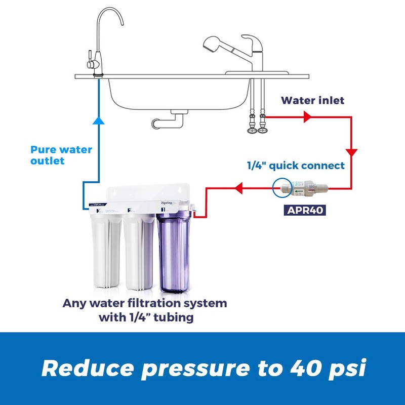 iSpring APR40 Pressure Regulator Filter Protection Valve with 1/4" Quick