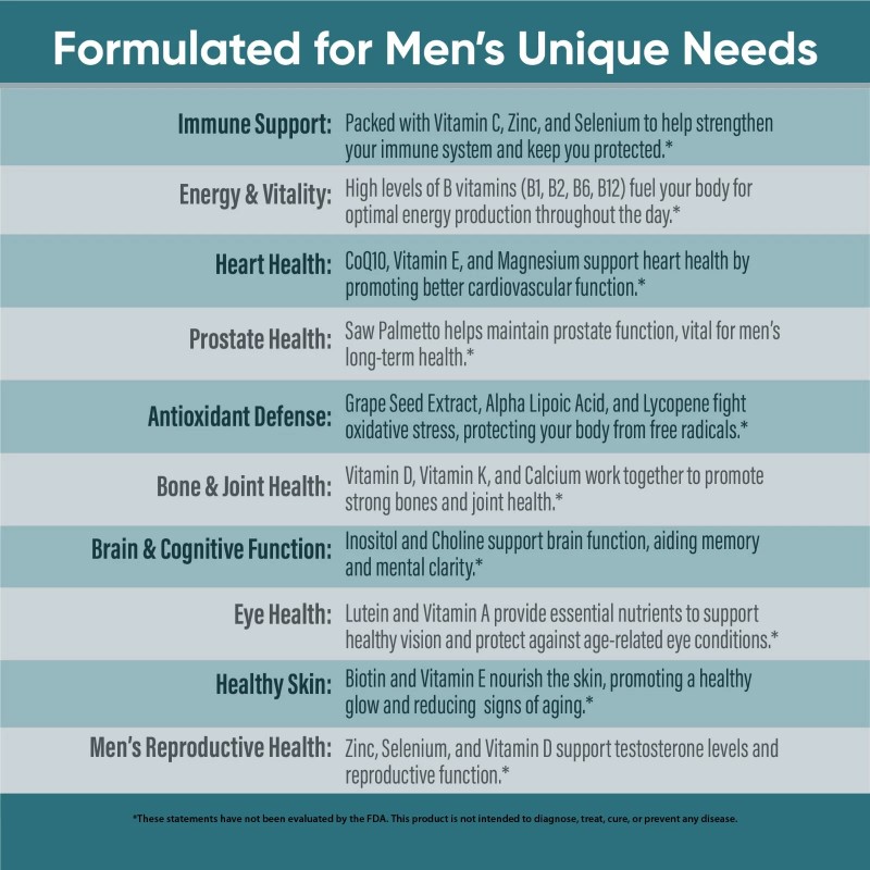 Centivit Prime Dawn – Multivitamin For Men