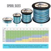 HERCULES Trenzado l¨ªnea de Pesca 100M, 109yds, 6lbs-100lbs PE Superline