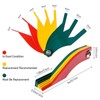 Wmzjnljy 2pcs 8-in-1 Brake Pad Gauge Brake Lining Thickness Gauge