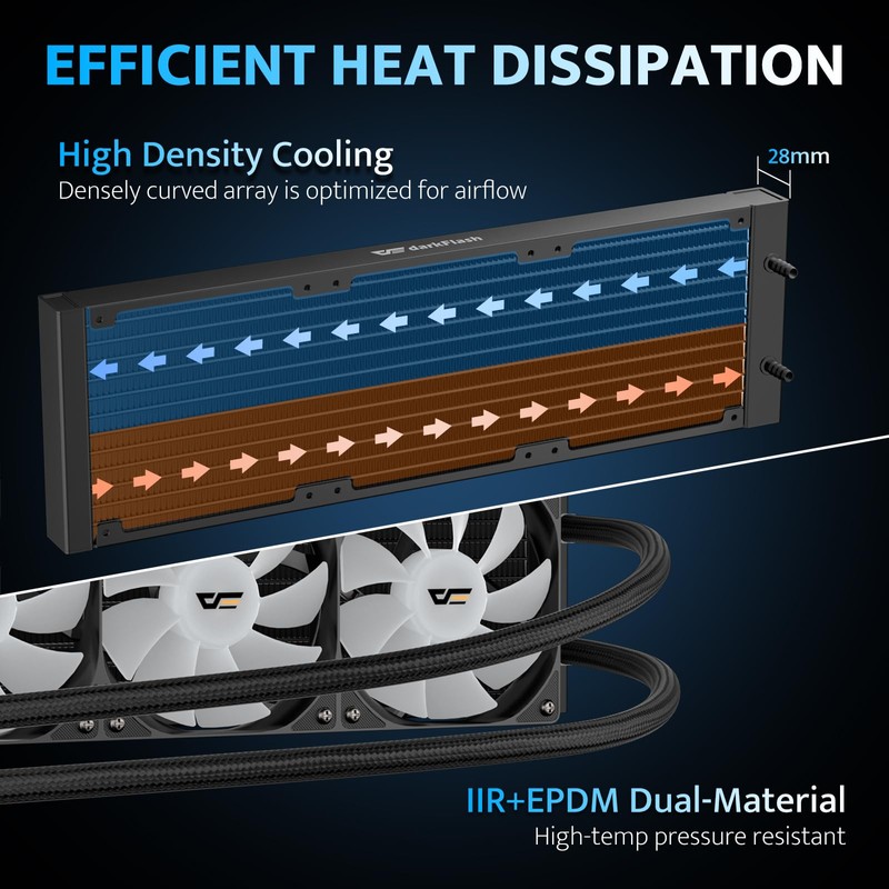 darkFlash DG360 All-in-one Liquid CPU Cooler, High-Performance Pump, ARGB Sync,