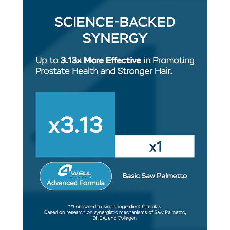 Improved Complex Saw Palmetto for Men & Prostate Health Supplements