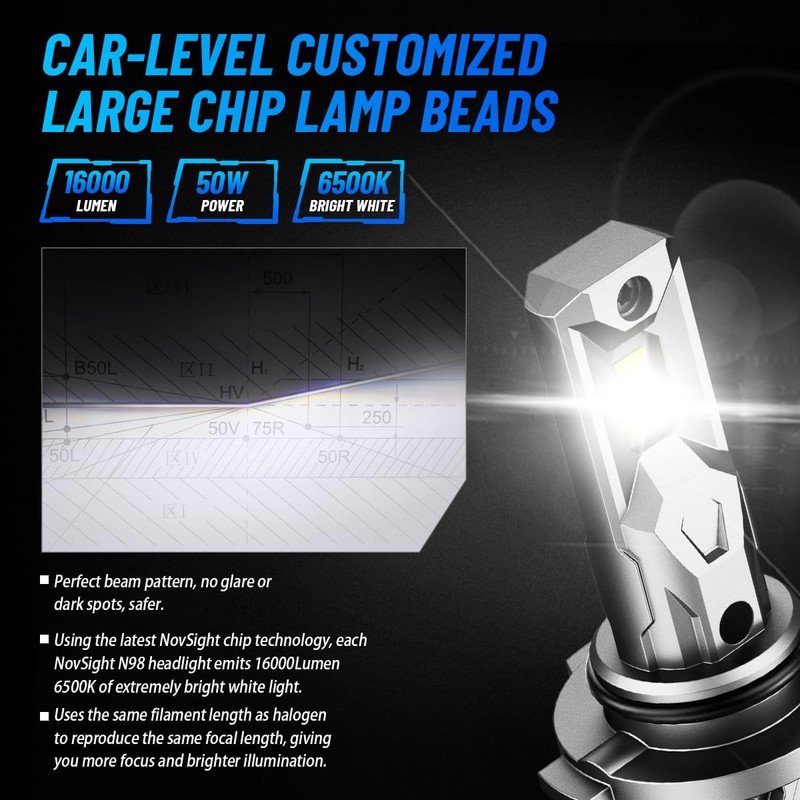NOVSIGHT H10 9145 LED Fog Light - 1:1 Mini Size,16000LM