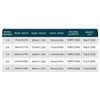 Sea Fishing Circle Hooks 5 sizes 5/0, 4/0, 3/0, 2/0,