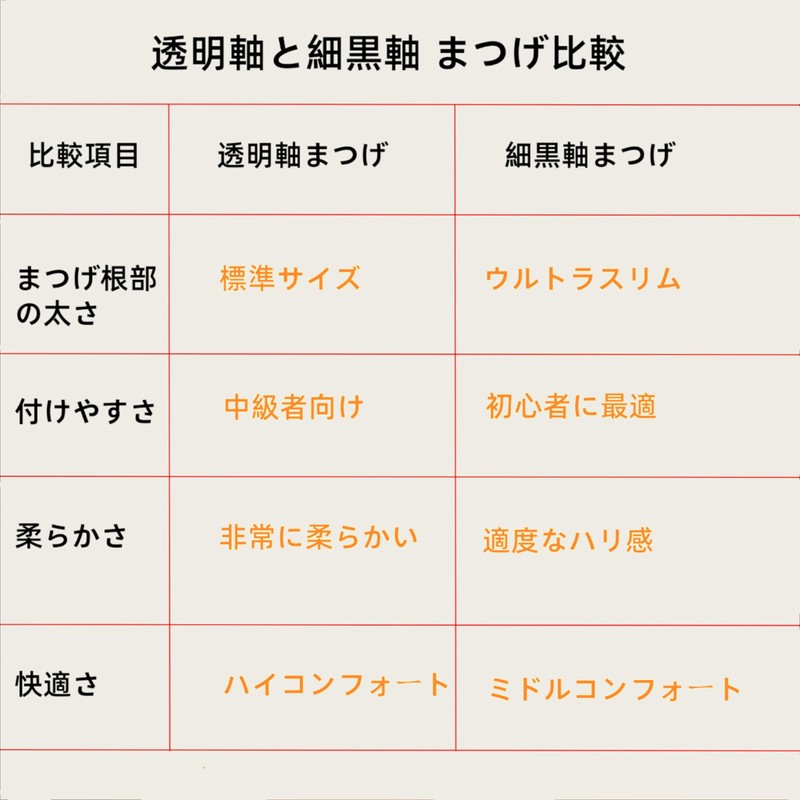 Easy to install one-step false eyelashes, no glue needed, partial