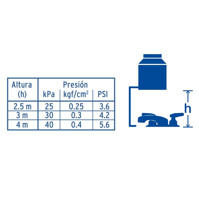 Foset Basic M-048I, Mezcladora para lavabo, manerales cono, Basic
