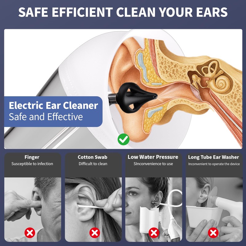 Upgraded Ear Wax Removal Kit, 4-Mode Electric Ear Cleaner -