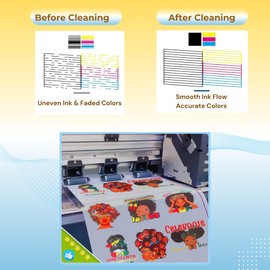 NGOODIEZ Printhead Cleaning Kit for Any DTF Printer/DTG Printer - Universal Printhead Cleaner Kit for Printer Nozzle - Printer Cleaning Kit for Direct Transfer Film printers (250mL Solution)