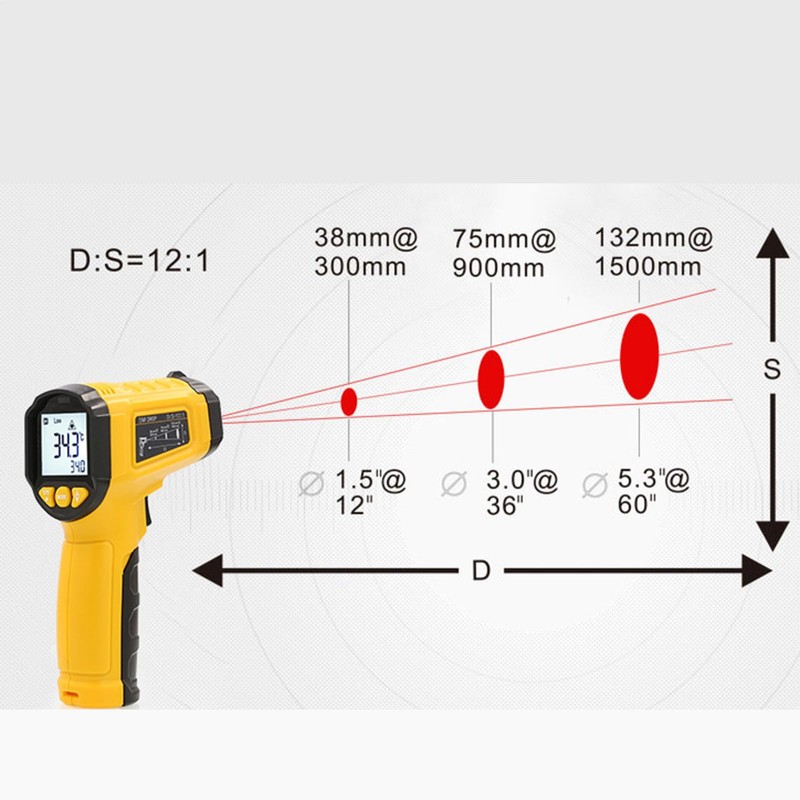 Contactless Thermometers, Real-Time Infrared Thermometers, High Precision Gauge with Ergonomic