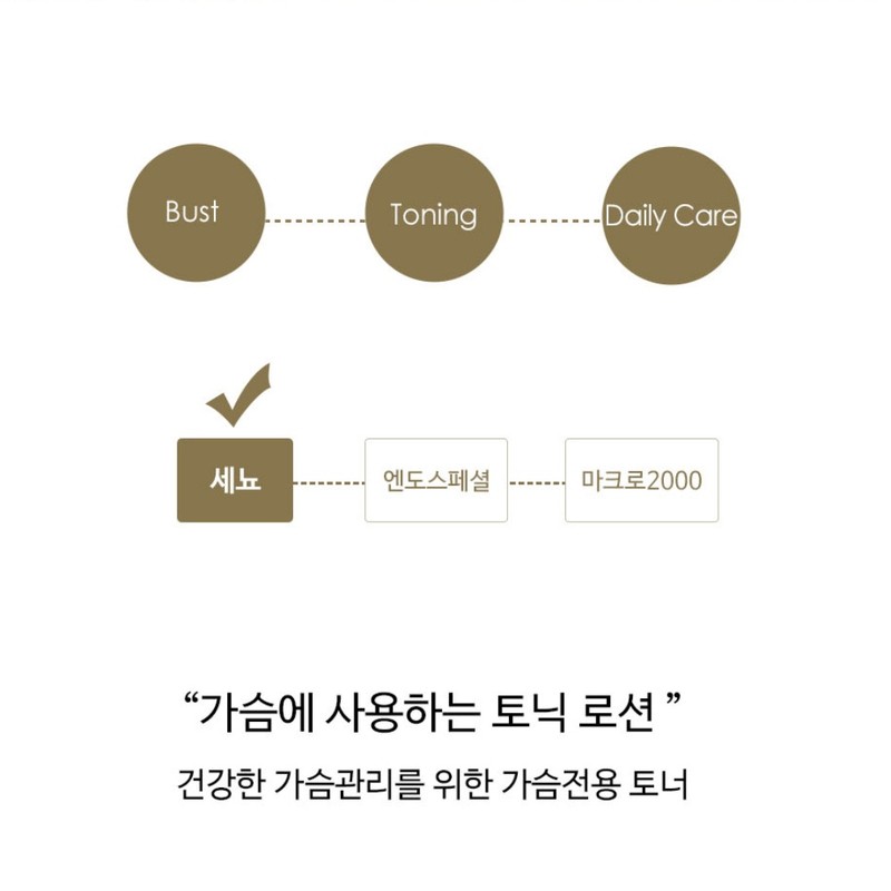 Genetic Senyo Chest Tonic Lotion 200ml / 제네틱 세뇨 가슴토닉로션
