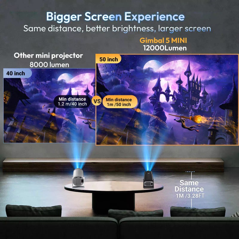 XGODY 4K UHD Projector Android 12000 Lumen Smart 5G WiFi