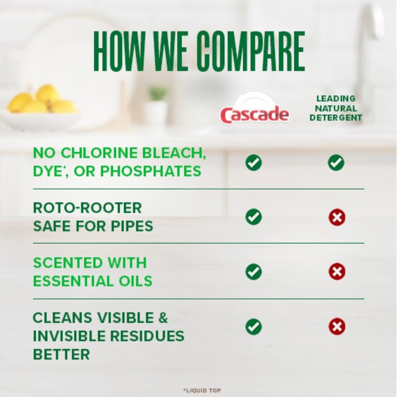 Cascade Free & Clear Dishwasher Pods, Dishwasher Detergent, Dish Detergent