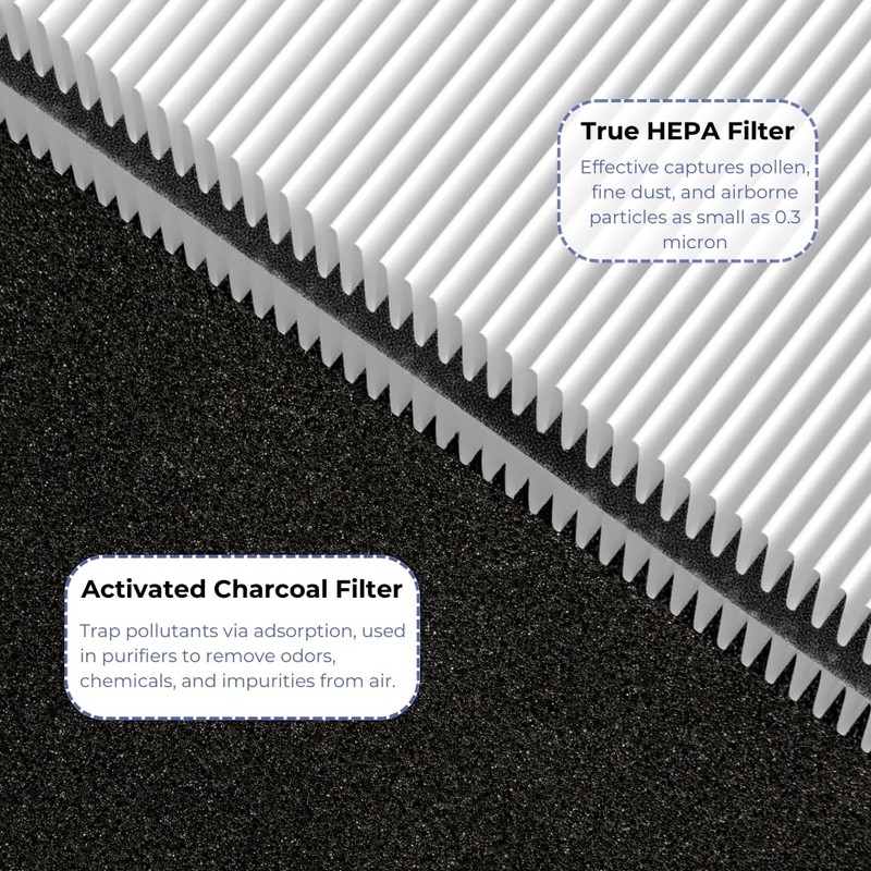 1 Pack Mini Max Replacement Filter For Blueair Blue Pure