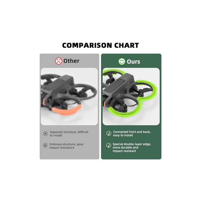 BRDRC Avata 2 Protecciones de Parachoques Accesorios, Protector de Hélice