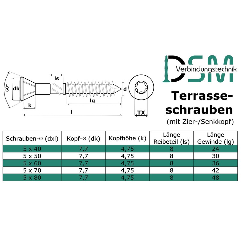 Terrace Screws with Decorative Head and TX Drive | Hardened