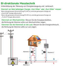WiFi Energy Monitor with 3 x 80A Terminals, Smart Home Power Monitor for Real Time Power Tracking, WiFi Meter for Solar/Net Measurement, Automation and Control of Household Power Supply