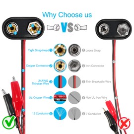 Chanzon UL Wires Battery 9v Alligator Clips Battery Snap in Connector,5 Pcs Plastics T-Type for Arduino LED Strip