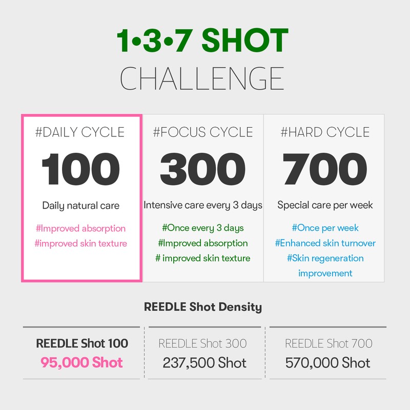 VT Cosmetics [VT Cosmetics]Reedle Shot 100 Stick 2ml (10ea)