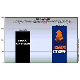 DNA Air Filter Compatible for Moto Guzzi Griso 1100 (05-08) PN: P-AP10S04-02