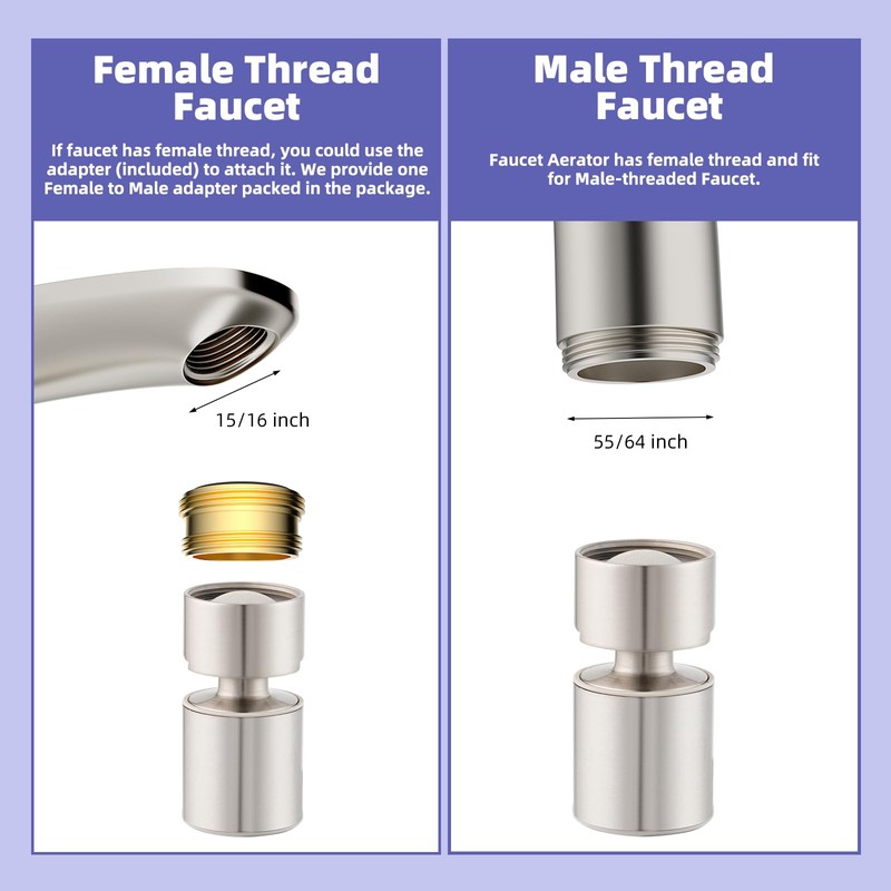 Hibbent NSF/ANSI/CAN 61 Certified Faucet Aerator, CUPC Certification 360 Degree