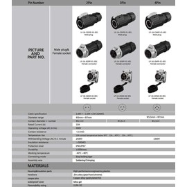 CNLINKO 4 Pin M16 Size Power Industrial Circular Connector, Female Plug & Male Panel Mount Socket Receptacles, Outdoor Waterproof IP67, AC DC Signal