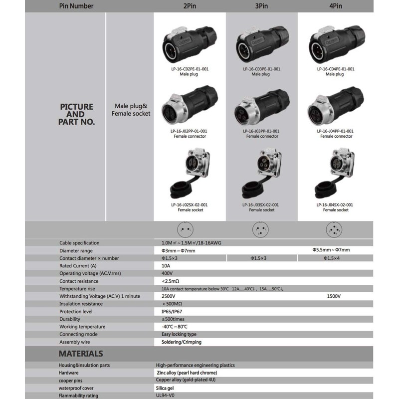 CNLINKO 4 Pin M16 Size Power Industrial Circular Connector, Female
