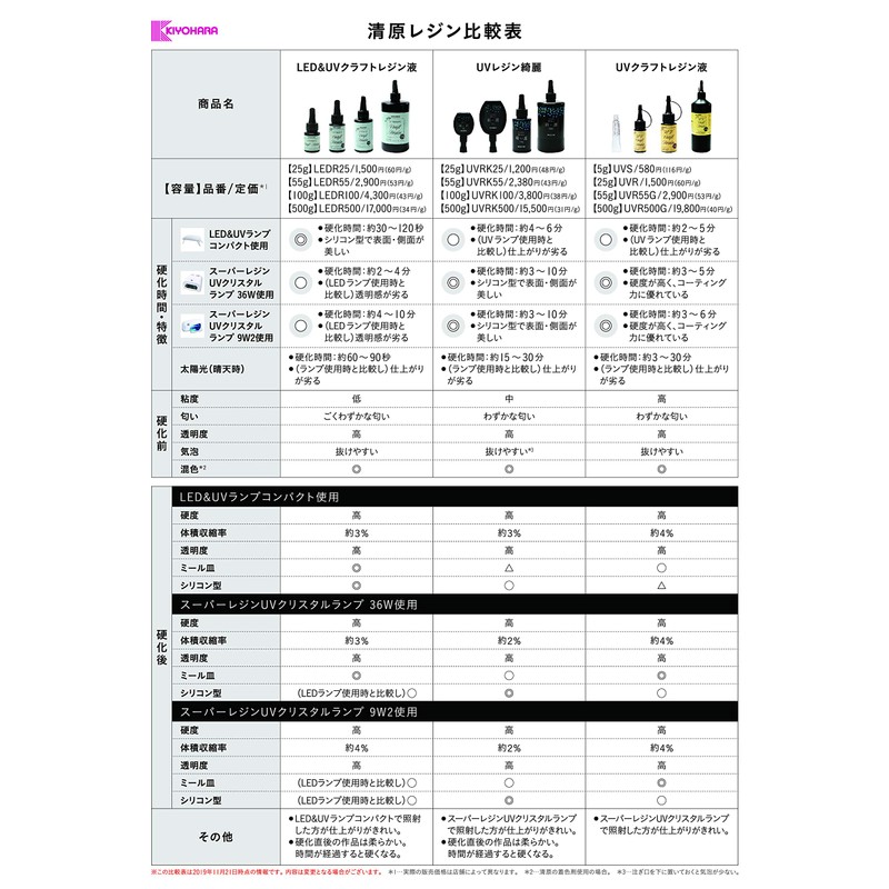 KIYOHARA Craft Gallery Super Resin UV Crystal Lamp 9W Sliding