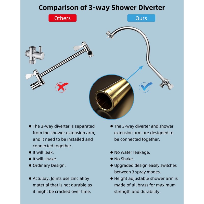 Hibbent All Metal Shower Head, 8'' High Pressure Rainfall Shower