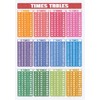 Print'n'Lam A4 Laminated Times Tables Poster Maths Multiplication Educational Resource