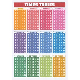Print'n'Lam A4 Laminated Times Tables Poster Maths Multiplication Educational Resource
