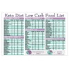 Keto Diet Low Carb Food List Cheat Sheet Reference Guide