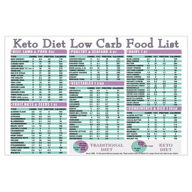 Keto Diet Low Carb Food List Cheat Sheet Reference Guide & Kitchen Measurement Conversion Chart – 2 Sided - Laminated 8.5x11 Easy to Clean