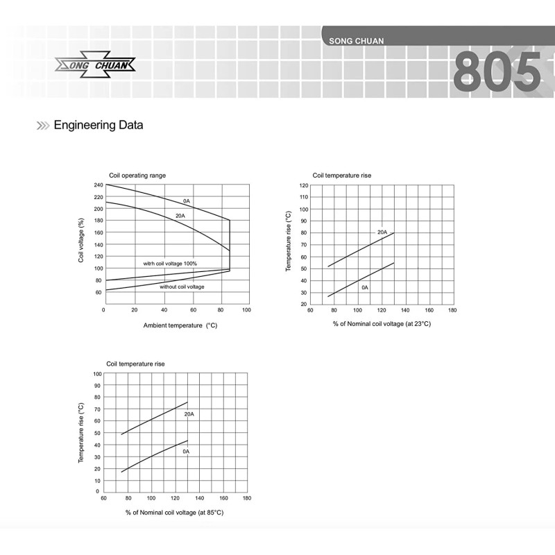 Song Chuan 896H-1CH-D1SW-