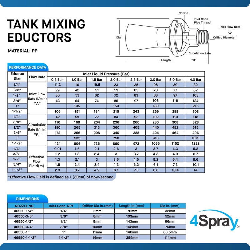 4Spray Eductor Nozzle - NPT Fluid Mixing Eductors - Glass