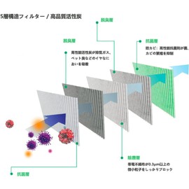 HooMoo Nissan Serena C25 Series C26 Series Air Conditioner Filter Dualis J10 Series Lafesta B30 Series X-Trail T31 Series with Activated Carbon Replacement Air Conditioner Filter PM2.5 Removal