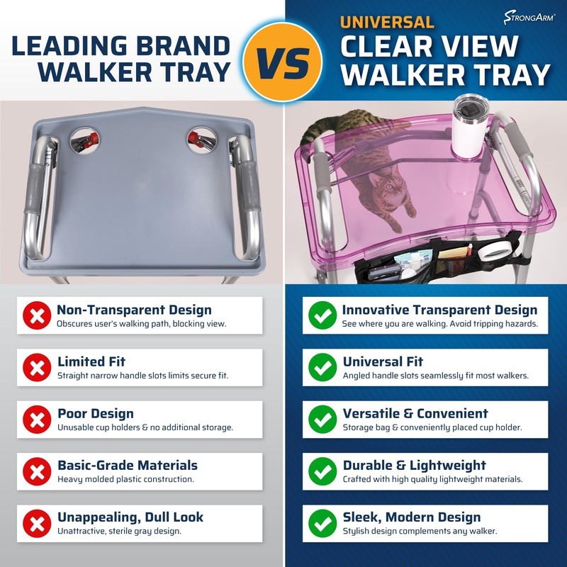 StrongArm Clear View Walker Tray + Bag + Non-Slip Mat