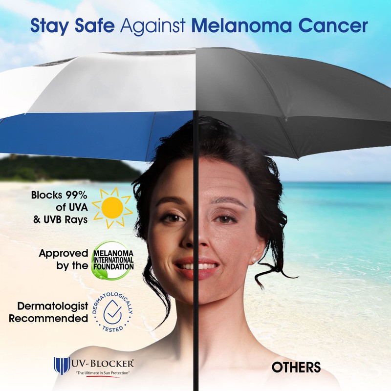UV-Blocker Sun Umbrella UV Protection Compact - Auto Open/Close -