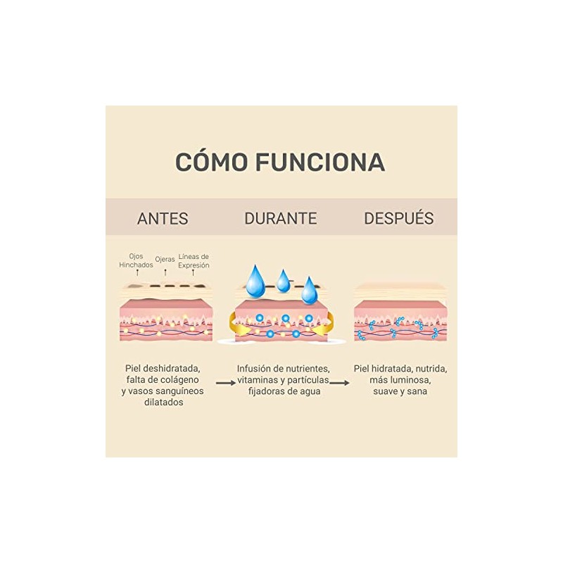 Parches para Ojos Ojeras 24k Oro- 20 Pares Mascarillas de