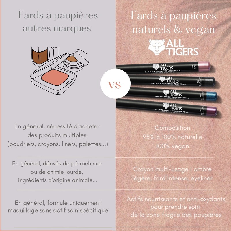 All Tigers Eyeshadow Natural & Vegan 311 Gold - Watch