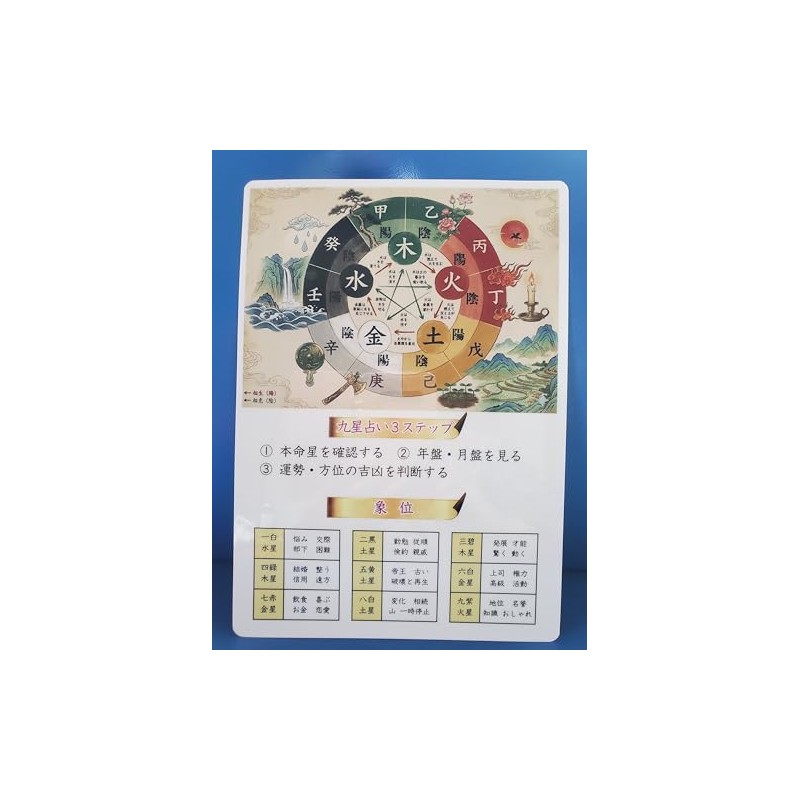 運勢☆星みすと® 九星気学 マスターチャート（B5サイズ） 後天定位盤 季節 象意 五行相関図を1枚に凝縮 気学学習の決定版 商標登録済み