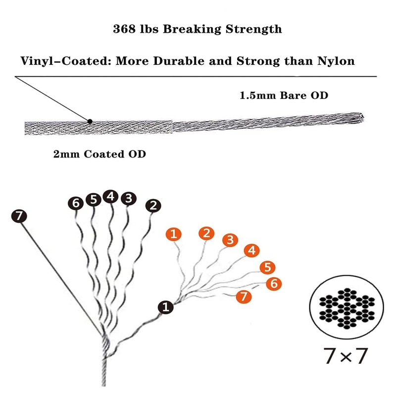 1/16 Wire Rope Kit,Vinyl Coated Aircraft Cable,7x7 Strand Core with