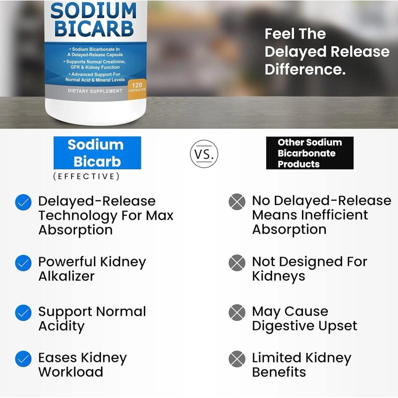 Kidney Restore Sodium Bicarbonate 650 Mg Tablets - Delayed Release