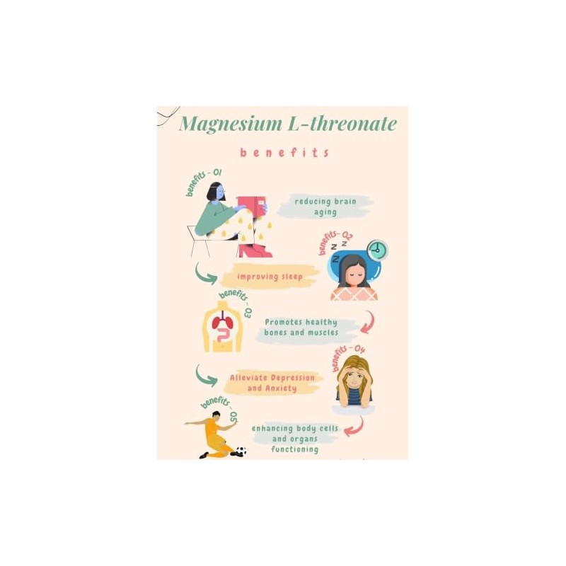 VITA PHARMA Magnesium L-Threonate 1000mg 120 Tablets | Magnesium Supplement