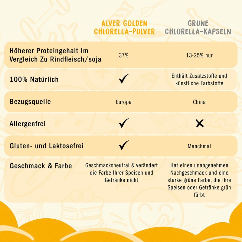 Discover the benefits of Golden Chlorella algae - your sustainable