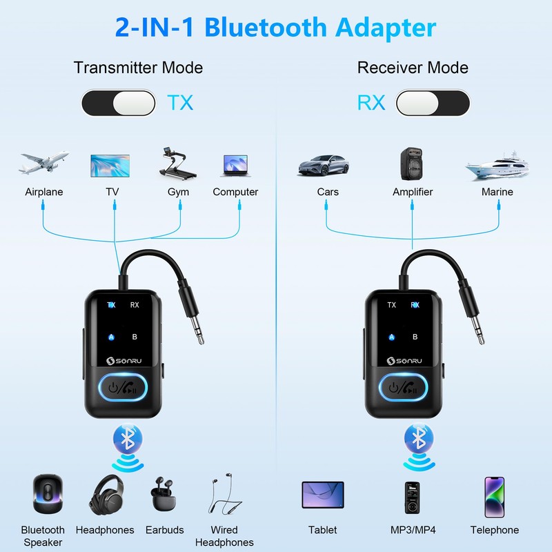 Bluetooth 5.3 Transmitter Adapter for Airplane 2-in-1 Wireless Bluetooth Audio