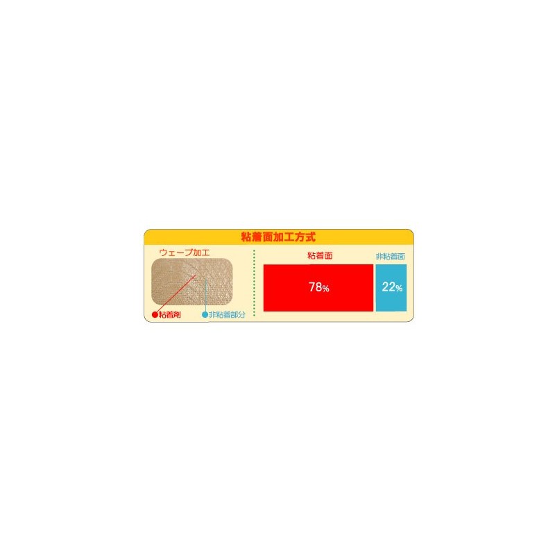 Toitec Kinesiology Tape, Soft Type (Wave Treatment), 1.0 inches (2.5