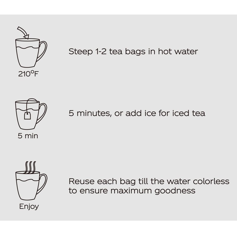 Health King Cholesterol Guard Herb Tea, Teabags, 20-Count Box (Pack