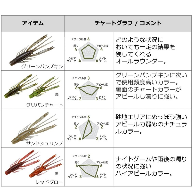 Daiwa Silver Wolf Urban Shrimp 2.8 Shibikawa Special